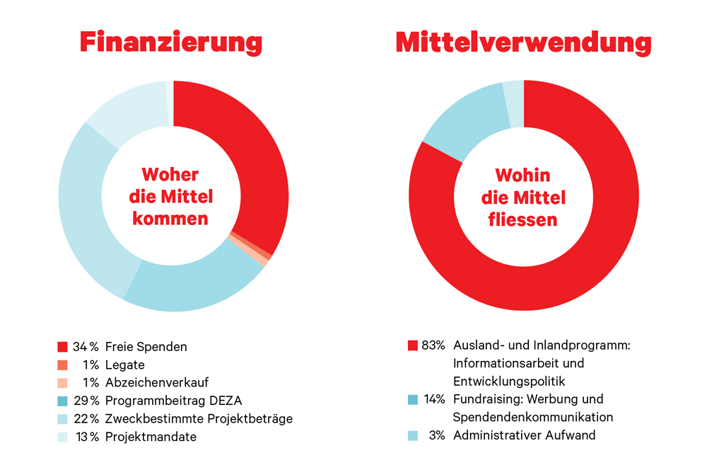 Abschluss 2021
