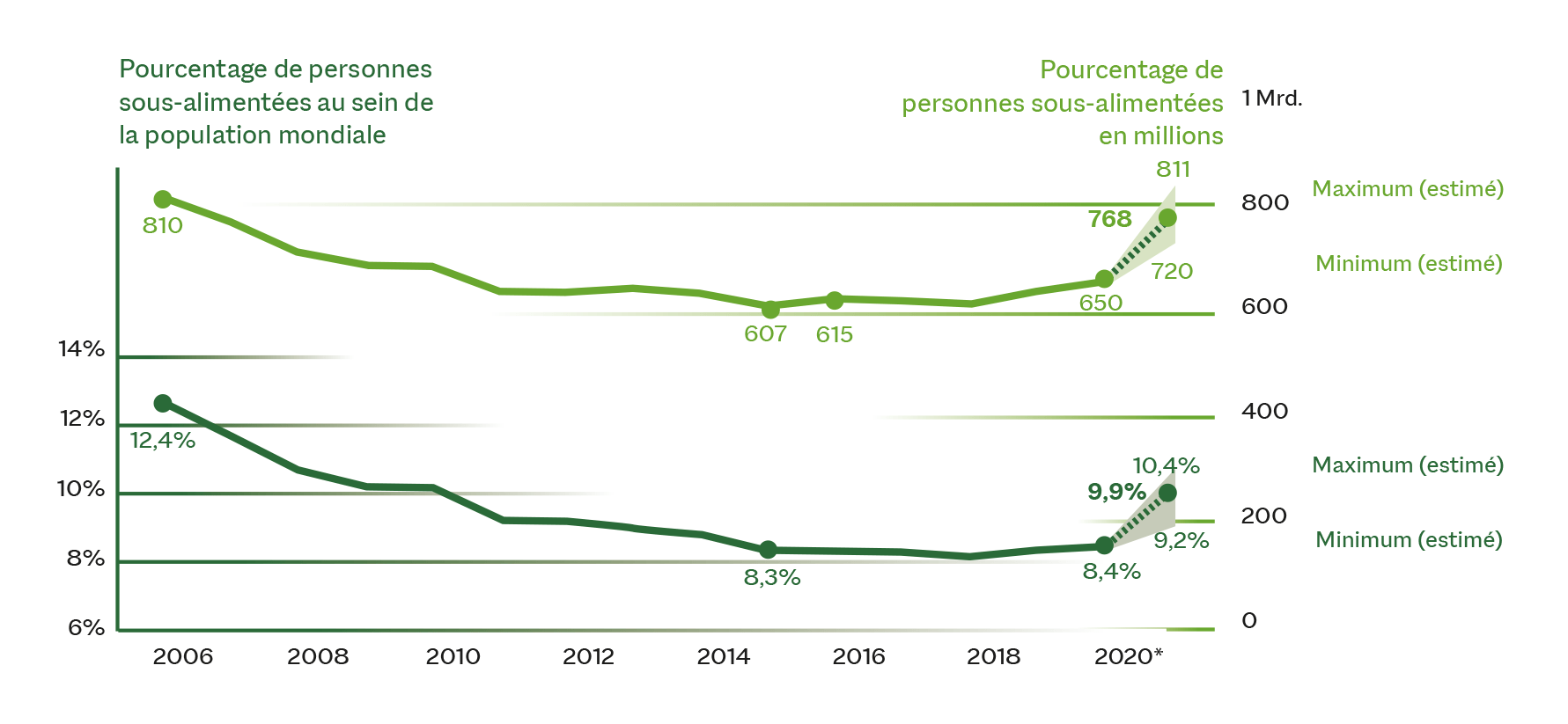 Rapport sufosec 2022